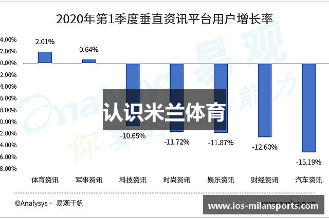 认识米兰体育